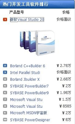 軟件開發(fā)工具課程報告 從理論到實踐的橋梁