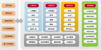 智能倉儲升級 手機掃碼管理倉庫軟件的設計、開發(fā)與全流程解決方案