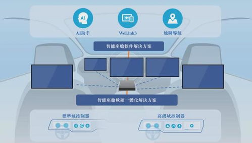 荊州簽約落地汽車智能座艙生產基地，軟件開發成核心引擎